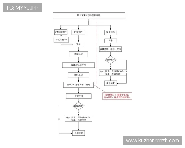 云顶平台的登录入口：最新版本登录界面及使用流程解析