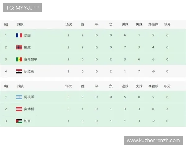 2026年世界杯挪威对阵法国比赛首发名单全面解析与战术分析